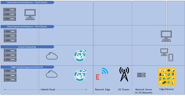 mec edge computing