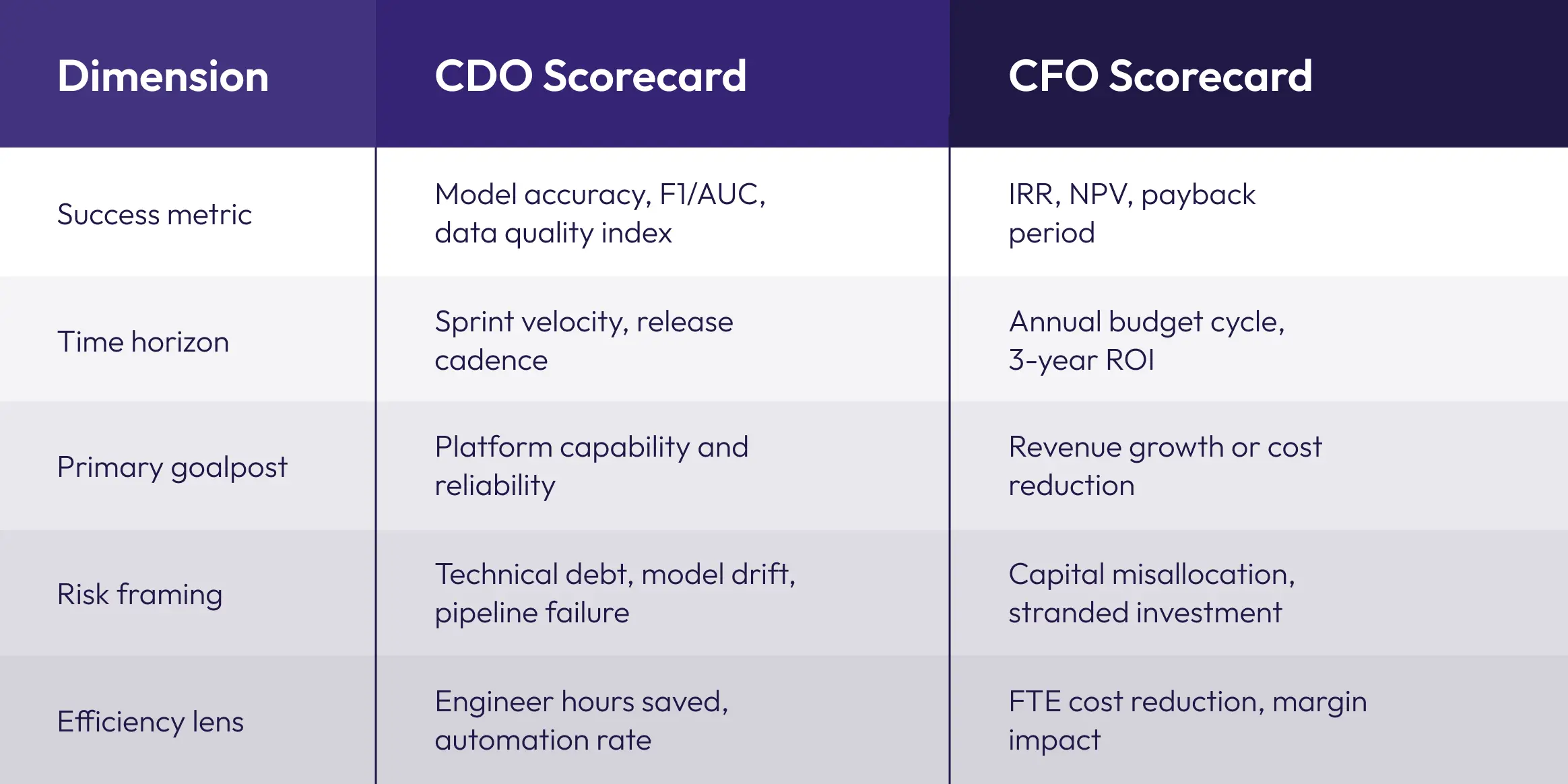 Table-Infographic